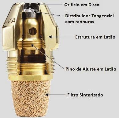 Acessório específico - Queimadores BICO ATOMIZADOR Os Bicos Atomizadores garantem uma maior segurança proporcionando reduções significativas nos processo poluentes de combustão, conforme o processo,