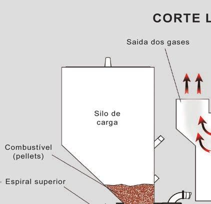 Revestimento externo da caldeira em aço. Ampla porta para inspeção e limpeza da caldeira.