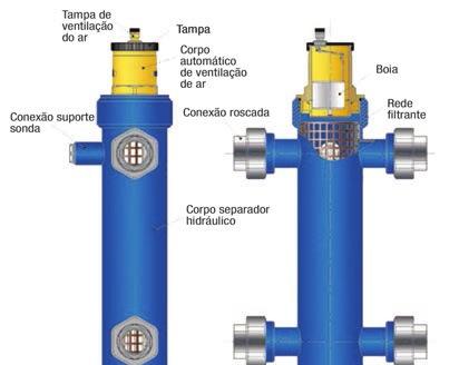 Válvulas SEPARADOR HIDRÁULICO MATERIAL Corpo rosqueado Filtro interno: Corpo da válvula desaeradora de ar Elementos de vedação: Dreno magnético Isolamento: Plugue com predisposição ao controle de