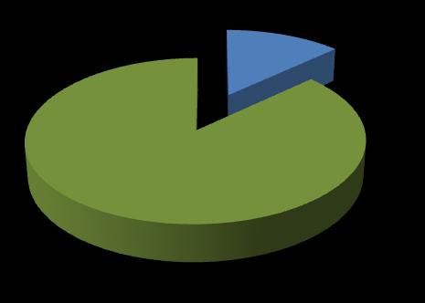 2.591 comboios de contentores em 2010 2010 Unid.