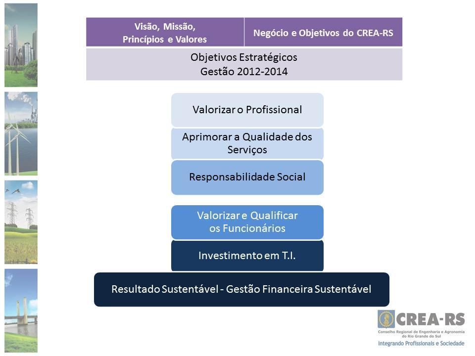 Negócio Registro e fiscalização do exercício profissional nas áreas de Engenharia, Agronomia e demais áreas que o conselho representa.