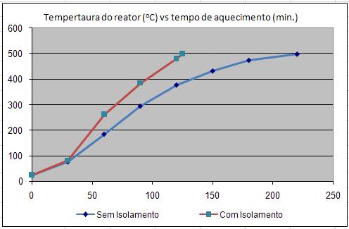 Metodologia Experimental 57 operacional.