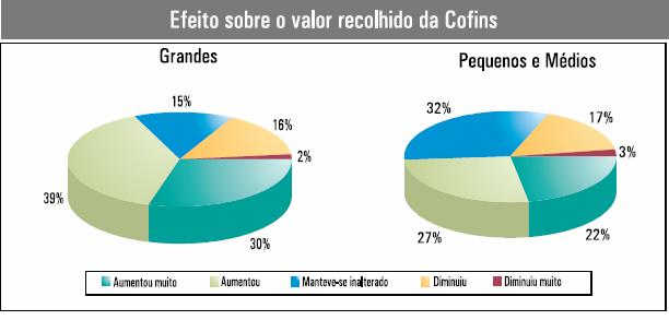 Como industriais estão avaliando a