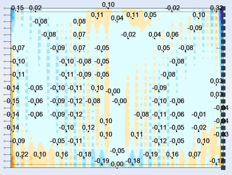 [-0,08 ; +0,07]