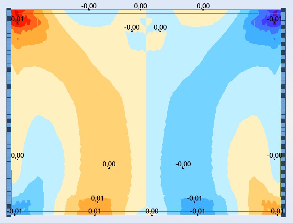 15 - Distribuição dos esforços na casca conoidal caso SASALL (simétrico). 4.