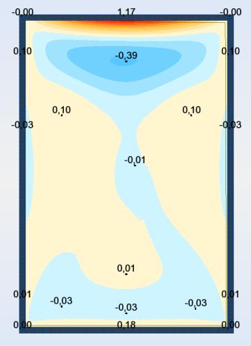 conoidal Dimensão a = 9 m.