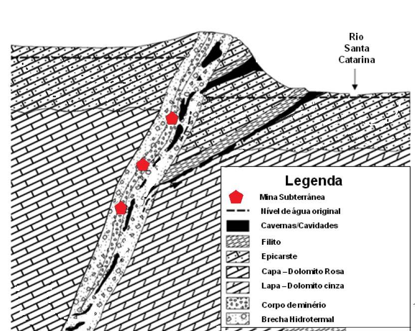94 Figura 4.12 Representação esquemática das feições cársticas na região d amina de Vazante (Bittencourt & Reis, 2012).