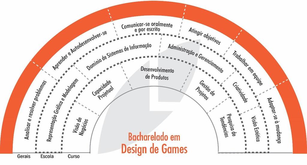 SOBRE O CURSO O Curso de Design de Games da Universidade Anhembi Morumbi é o primeiro curso de graduação na área de jogos do Brasil.
