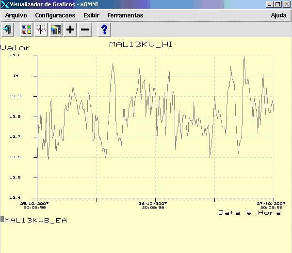 Subestaçã-3 Data da ocorrência: 06/11 Valor de CQT: 2,5 Cor sinalizada: amarelo O CQT ficou acima de 2,2, indicando tensão baixa ou problema de medição no