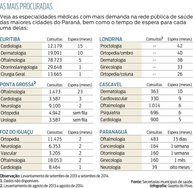 Procura em