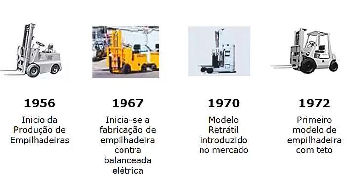 HISTÓRIA