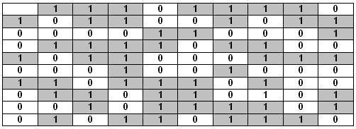 As matrizes podem ser observadas na Figura 26 para a amostra com 15% de amido, amostra com 20% de amido e amostra com 25% de amido.
