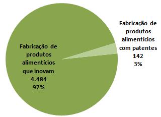 262 Empresas que implementaram inovações com depósito de patentes: 2.