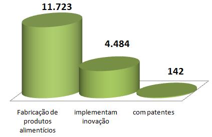 INPI: 27.559 pedidos de patentes publicados no Brasil no período 2006 a 2008*.