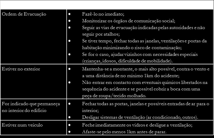 Durante o acidente: Dar o Alerta via 112, se possível transmitindo os seguintes dados: ** Local do acidente; ** Nome da empresa; ** Vítimas aparentes.