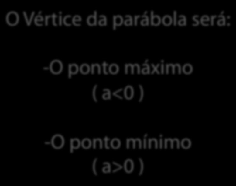 a x V x 1 x 2 x V = x 1 + x 2 2 x O Vértice da