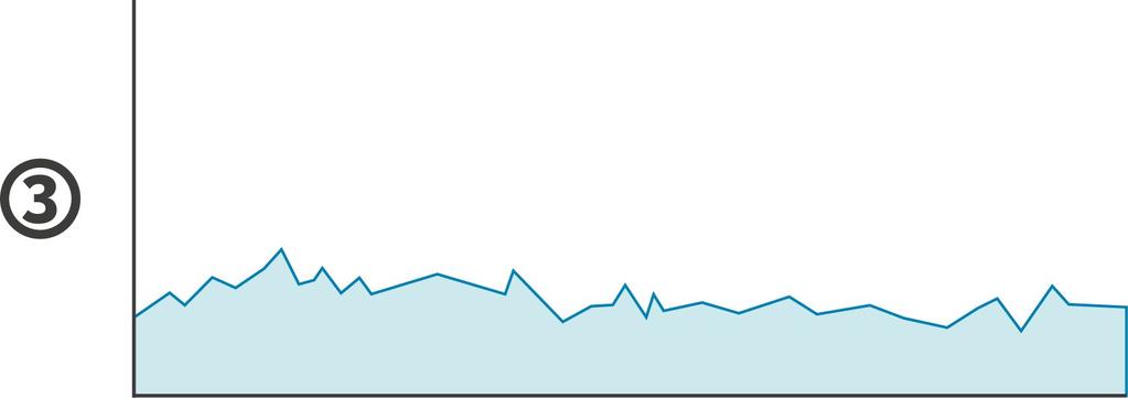 gráficos