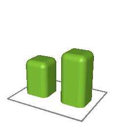 1) Desconsidera ajuste CAT 97. Considerando o ajuste, em 2010 as vendas de TUSD seriam de 13.128 GWh e a área de concessão atingiria 52.378 (+4,2%).