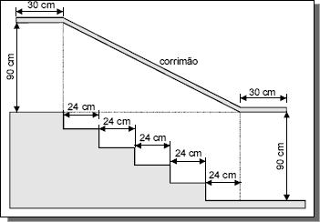 4) Na figura a seguir, determine: a) A medida x; b) O perímetro do triângulo ABC; c) O perímetro do triângulo BCD.