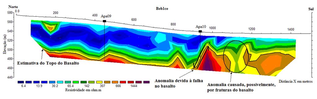 Resultados e Discussões presença de uma quantidade de água significativa no basalto fraturado. Sendo assim um caminhamento elétrico tornou-se necessário. Através do resultado (Figura 4.