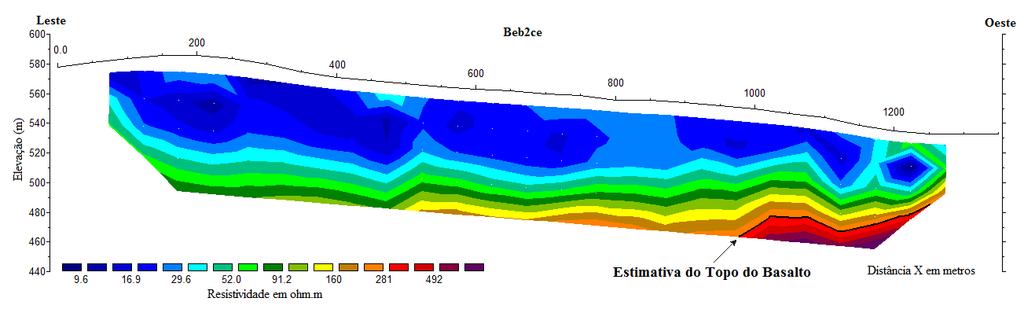 Resultados e Discussões Beb2ce No segundo CE não foi verificado nenhum tipo de anomalia significativa. Conseguiuse no final da linha delinear o topo do basalto (Figura 4.50).