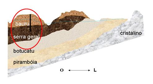 Geologia e Área de Estudo Figura 3.