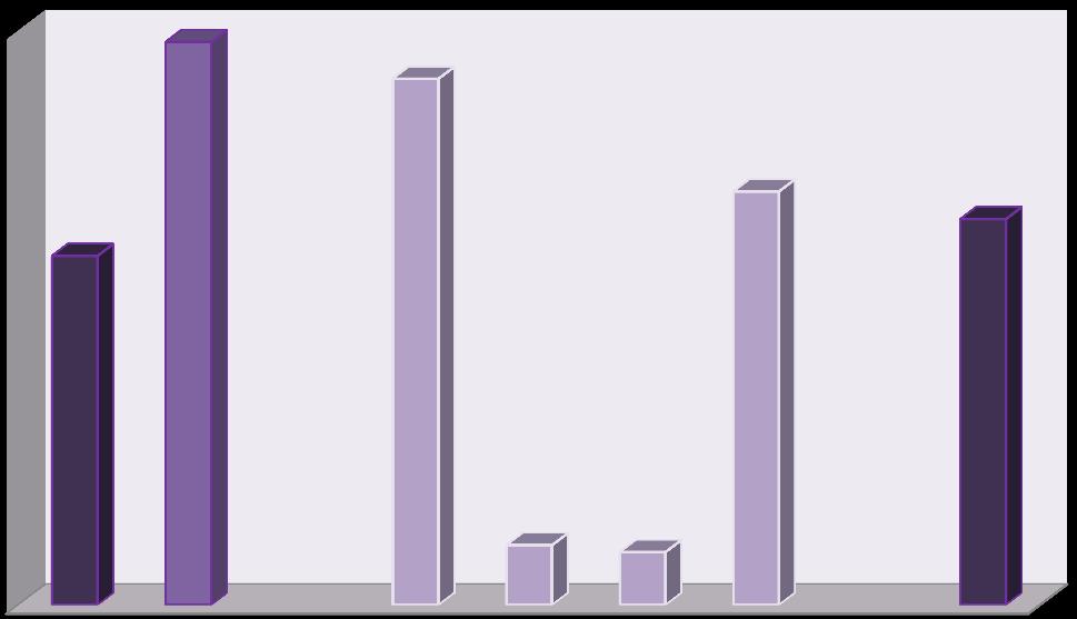 O Ministério Público esteve presente em 5 reuniões da Comissão na modalidade alargada e foram visitadas 3 instituições de acolhimento.