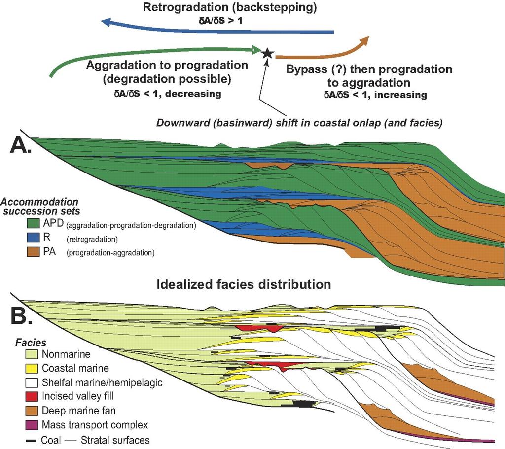 Estratigrafia