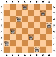 Problema das 8 rainhas Um problema clássico de xadrez Colocar 8