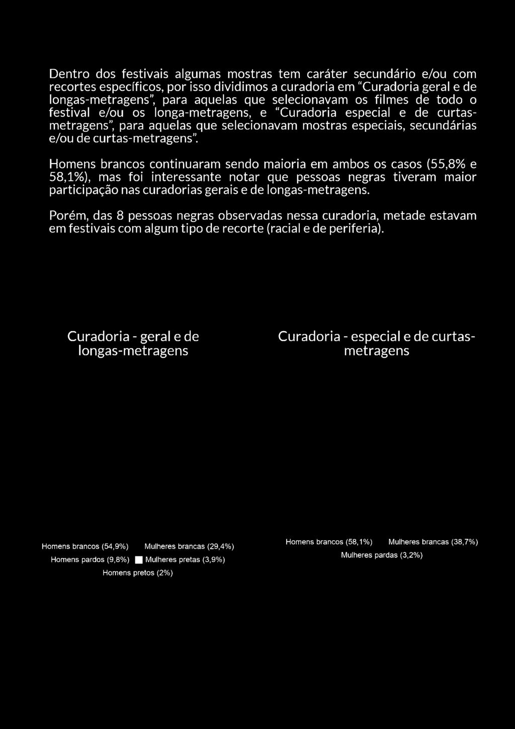 Dentro dos festivais algumas mostras tem caráter secundário e/ou com recortes específicos, por isso dividimos a curadoria em "Curadoria geral e de