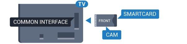 CAM. 4.2 CAM com smartcard - CI+ CI+ Este televisor é compatível com o acesso condicionado CI+.