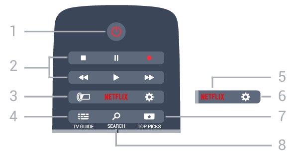 6 Centro Telecomando 6.1 Vista geral dos botões Topo 1- Permite abrir o menu de TV com funções comuns do televisor. 2 - SOURCES Permite abrir ou fechar o menu Fontes.