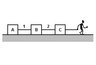 O coeficiente de atrito cinético entre os blocos e a superfície é μ e a aceleração da gravidade local é g. Calcule o que se pede em termos dos parâmetros fornecidos: a) a aceleração do bloco B.