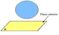 A esfera possui inúmeras aplicações, como exemplo podemos citar a Óptica (Física), a seção de uma esfera forma uma lente esférica, que são