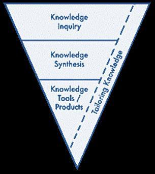 Produtos e instrumentos de conhecimento Associado ao «conhecimento