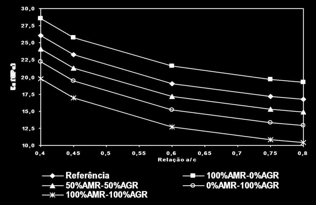 0,4% Natural rock 29,8% AGR - recycled coarse aggregate