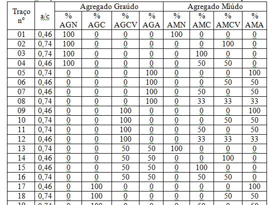 Projeto fatorial fracionado - 128 mixtures 50