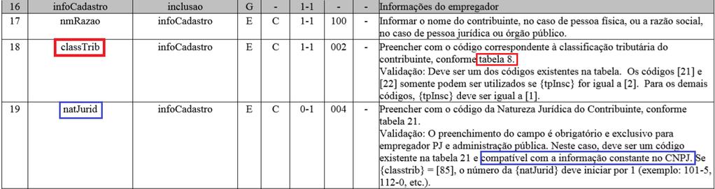 S-1000 - INFORMAÇÕES DO EMPREGADOR/CONTRIBUINTE/ÓRGÃO PÚBLICO