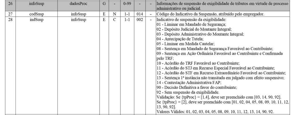 S-1070 - TABELA DE PROCESSOS ADMINISTRATIVOS/JUDICIAIS Processos (próprios ou terceiros) que