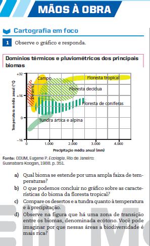 Atividades complementares Mãos a Obra Bateria de atividades ao