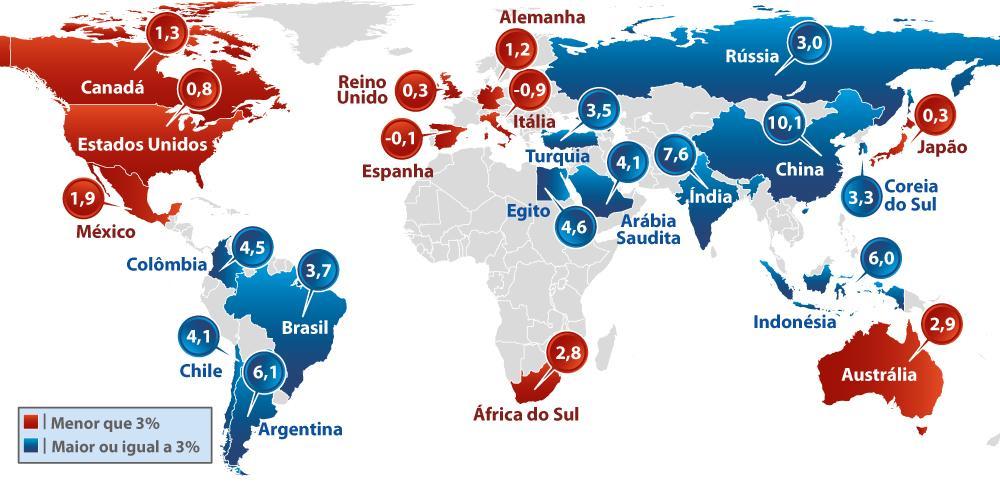 Evolução do PIB em tempos de crise (2007-2012): bom desempenho da economia