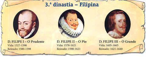 III Dinastia 18.º - Dom Filipe I (1580-1598), o Prudente. Depois da morte do rei D.