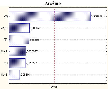 81 Figura 7: Gráficos de Pareto obtidos na otimização das