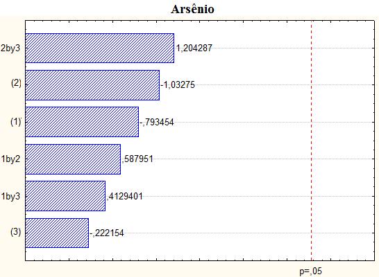 109 Figura 22: Gráficos de Pareto