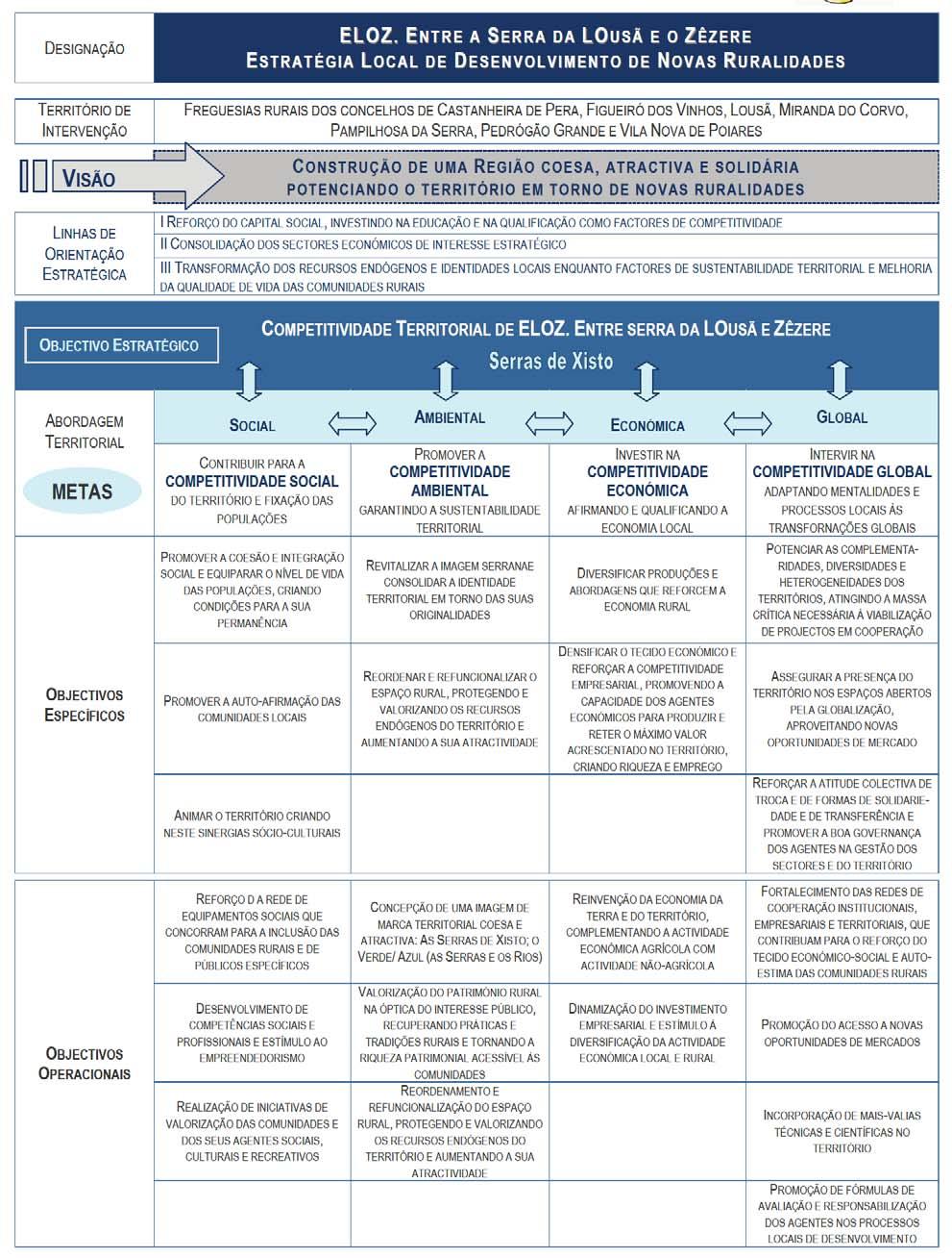 Anexo E Modelo e Estratégia de Desenvolvimento Formulário de Pedido