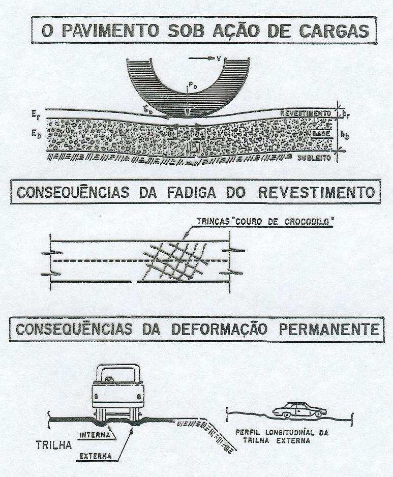 5.3 TRILHA DE RODA Em setembro de 2012 foram feiras medidas de trilha de roda com emprego de um perfilômetro a laser. A cada 10 metros foi feito uma média dos valores medidos.