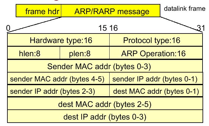 físico (hardware)» Em LANs endereço MAC ARP»