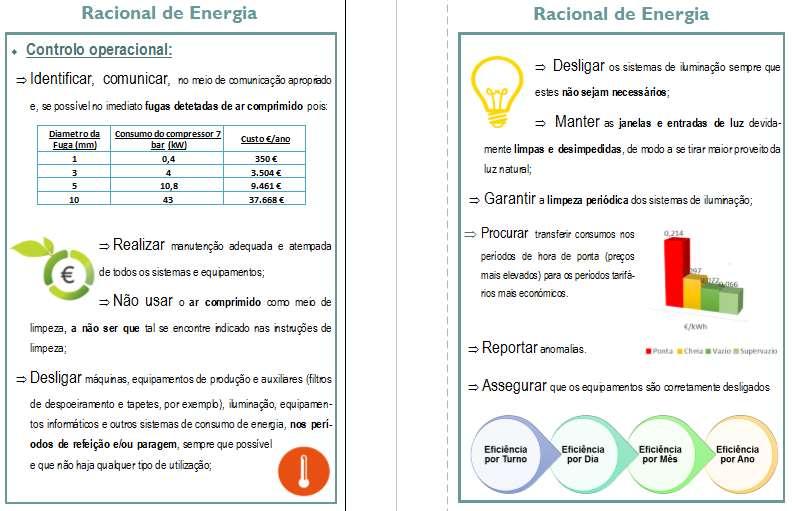 5. Comunicação Documento