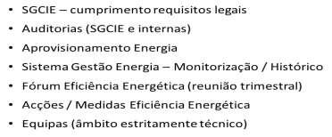 1. Introdução da Norma IS0 50001 na AI o que temos I S O Melhoria Contínua Sustentabilidade o que