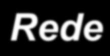 composto de parte de rede e parte de host Rede Host Parte comum a todas as